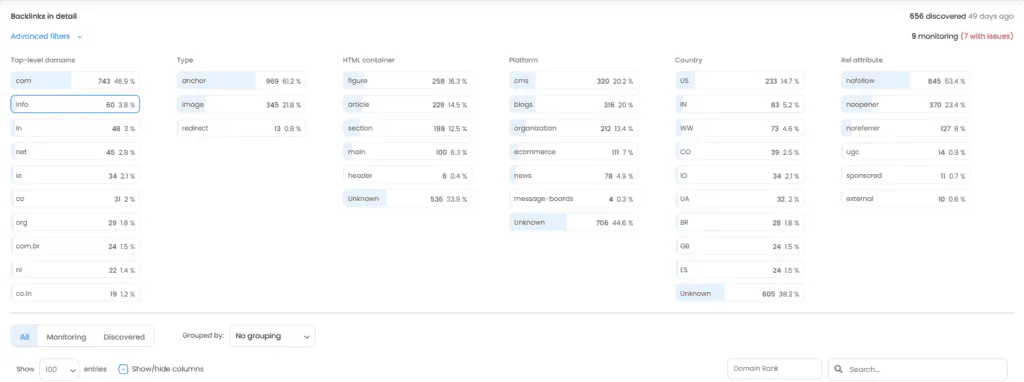 Filtros avanzados en Backlinks in detail: dominios de primer nivel, tipo, contenedor HTML, plataforma, país y rel.