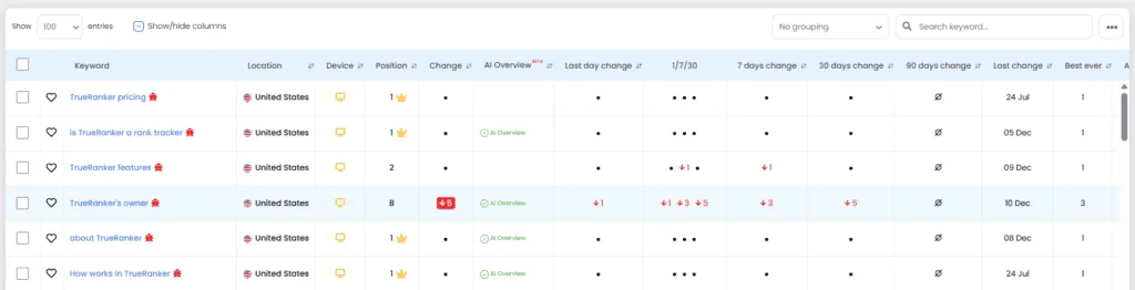 Tabla de keywords con un icono rojo de canibalización junto a varios términos de TrueRanker.