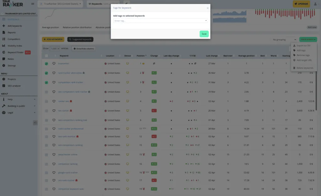 Tags for keyword dialog to add tags to the selected keywords, with the Save button.