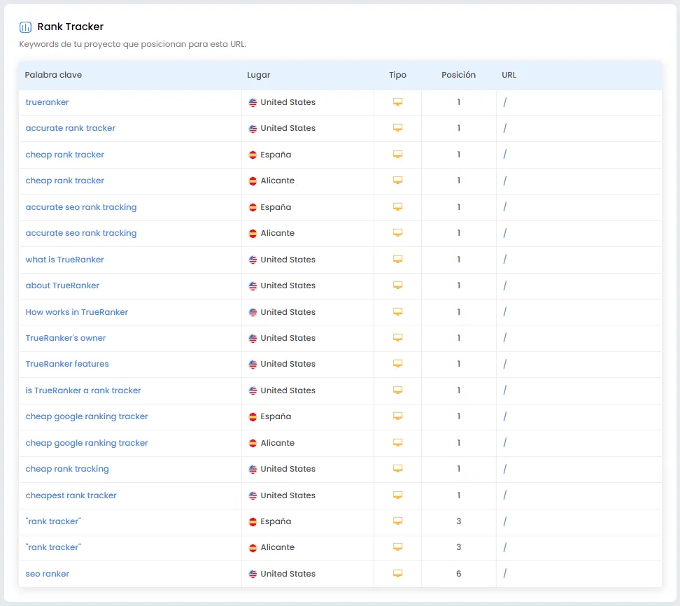 Bloque Rank Tracker de la auditoría con keyword, localización, dispositivo, posición y URL.