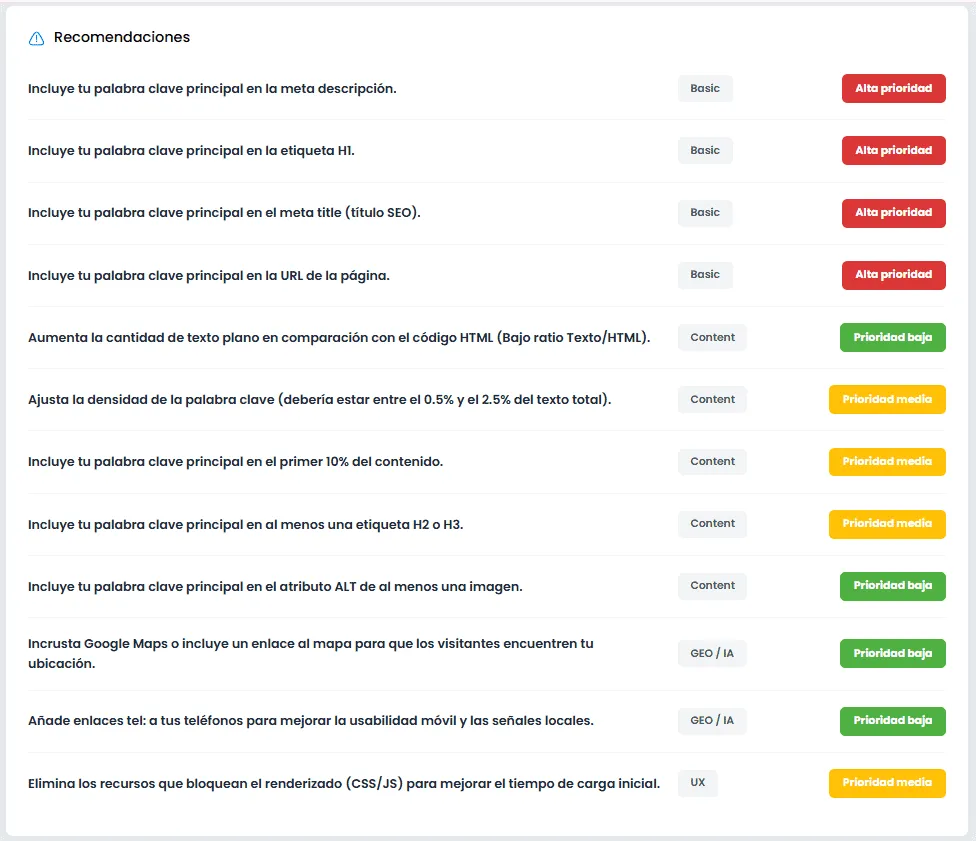 Panel de recomendaciones de la auditoría con errores críticos y avisos ordenados por prioridad.