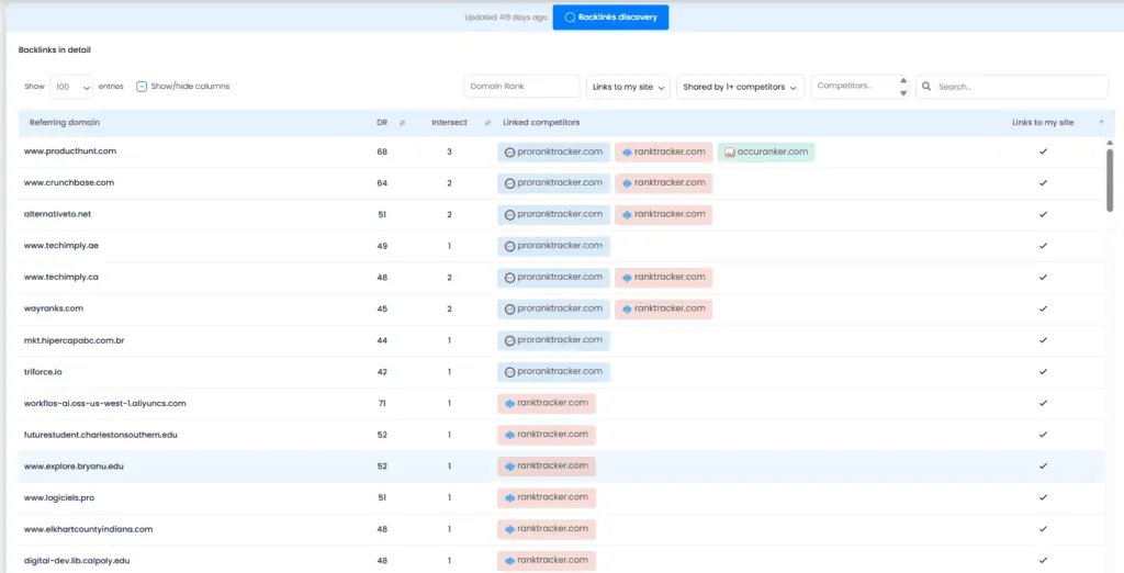 Backlinks in detail table with referring domain, DR, intersect, linked competitors and Links to my site.