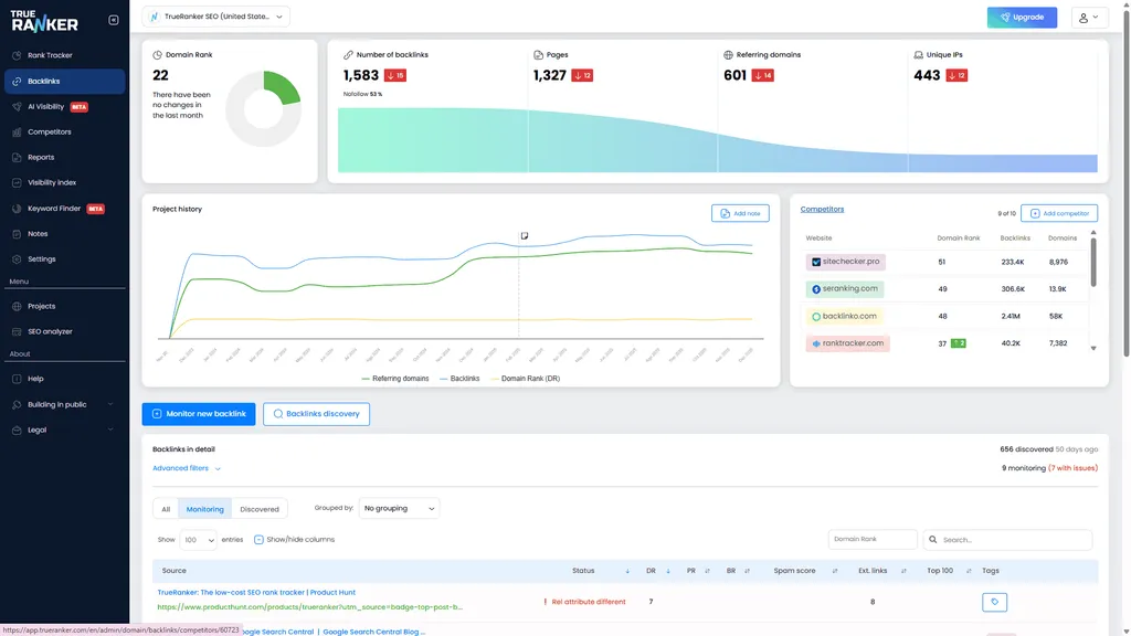 TrueRanker Backlinks dashboard: domain rank, backlink counts, project history chart, competitor comparison and a monitored-link table.