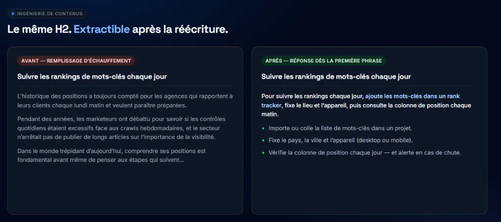 Le même H2. Extractible après la réécriture. Avant : remplissage d’échauffement. Après : réponse dès la première phrase.