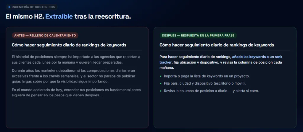 El mismo H2. Extraíble tras la reescritura. Antes: relleno de calentamiento. Después: respuesta en la primera frase.