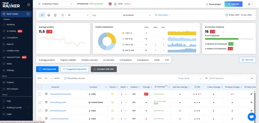 Rank Tracker dashboard with the Connect with GSC button above the keyword table.