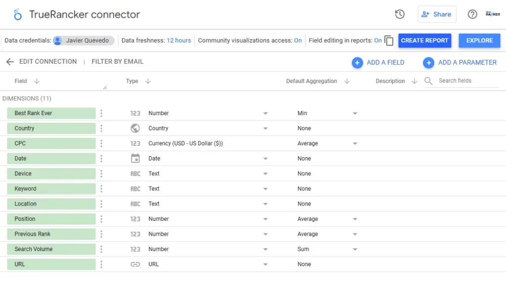 Looker Studio field list for the TrueRanker connector with the CREATE REPORT button in the top right.