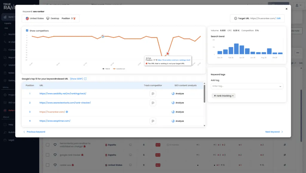 Detalle de la keyword seo ranker con la Target URL en la home, gráfica de posiciones y el aviso de que la URL que rankea no es la objetivo.