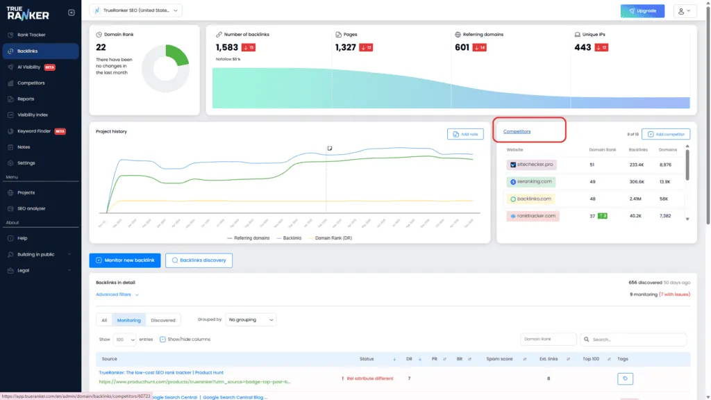 Backlinks dashboard with the Competitors title highlighted — click it to open the comparison.