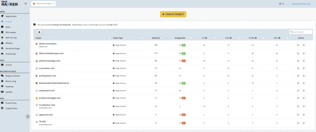 Listado de proyectos: botón + CREATE PROJECT, aviso de consumo de keywords y una tabla con tipo de proyecto, número de keywords, posición media y bandas de ranking.