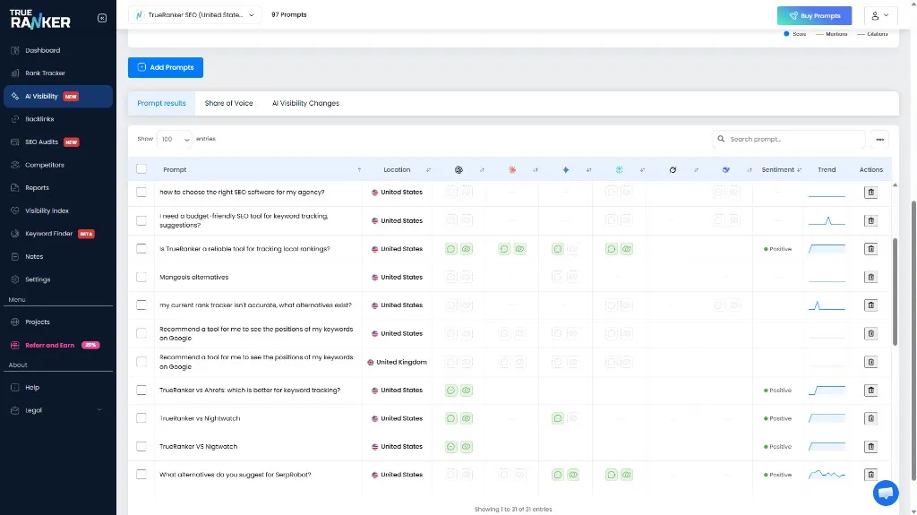 TrueRanker AI Visibility prompt results, with mention and citation icons per engine on each tracked prompt.