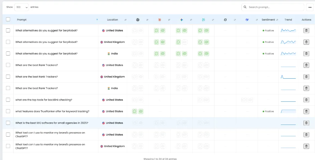 TrueRanker AI Visibility dashboard showing prompt tracking across locations, sentiment, and AI engines including ChatGPT, Claude, and Gemini.