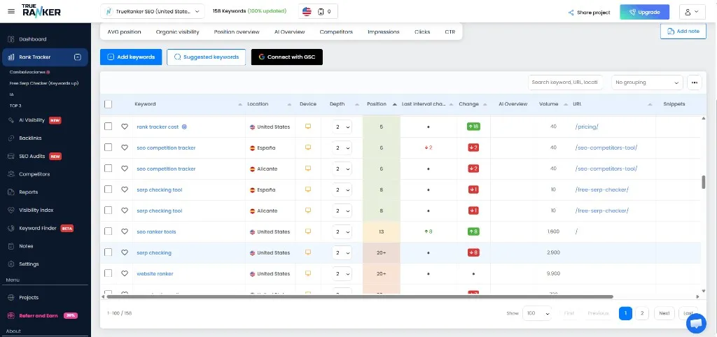 TrueRanker rank report, TrueRanker SEO project, desktop: positions and changes for eight keywords, including red drops of one and two positions.