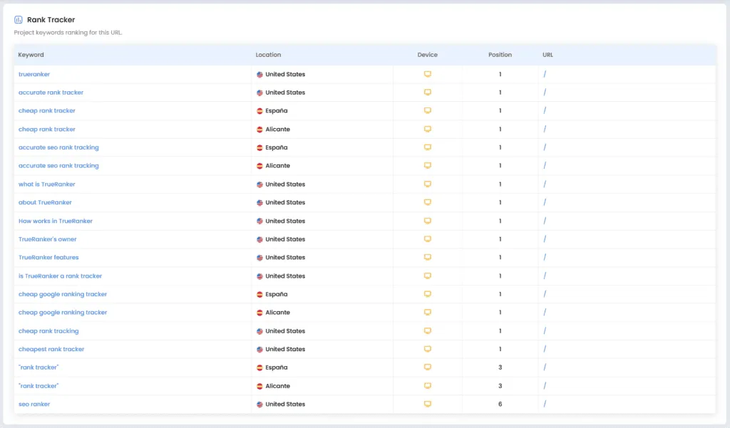 Rank Tracker block inside the SEO audit showing keyword, location, device, position and ranking URL.