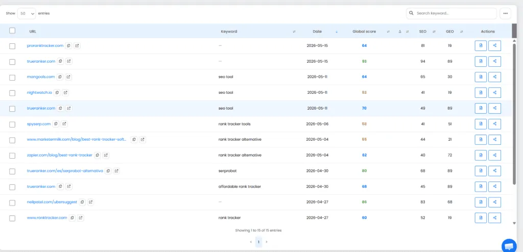 Tabla de auditorías SEO con URL, keyword, fecha, puntuación global, SEO, GEO y acciones del informe.