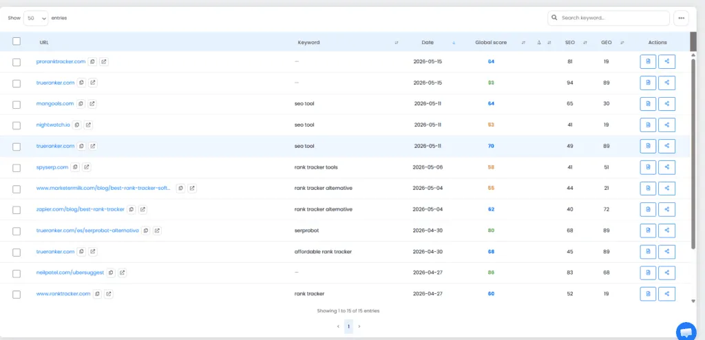 SEO Audits table with URL, keyword, date, global score, SEO, GEO and report actions.