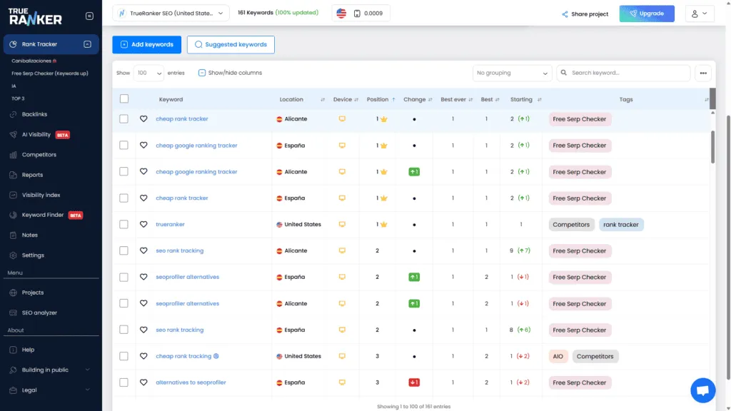 Tabla del Rank Tracker con keywords, ubicación, dispositivo, posición, cambios y etiquetas de color.