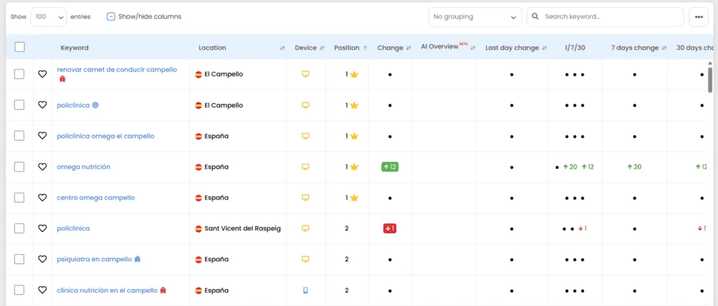 TrueRanker rankings table: keyword, location, device, current position with a crown on #1, daily change, and history columns.