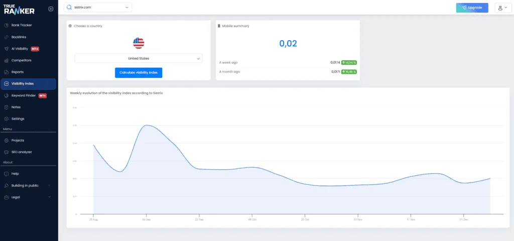 Pantalla Visibility index: United States seleccionado, botón Calculate visibility index, resumen Mobile a 0,02 y gráfica semanal de Sistrix.