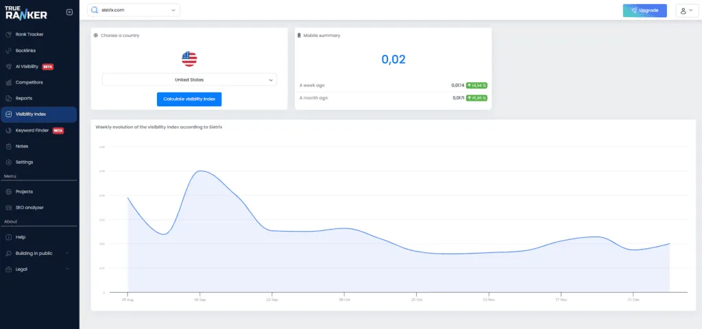 Visibility index screen: United States selected, Calculate visibility index button, Mobile summary at 0.02, and a weekly Sistrix evolution chart.