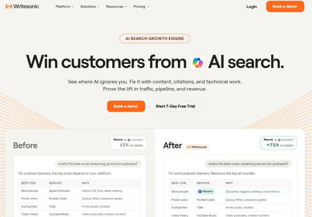 Writesonic home, with a before and after of AI search visibility.