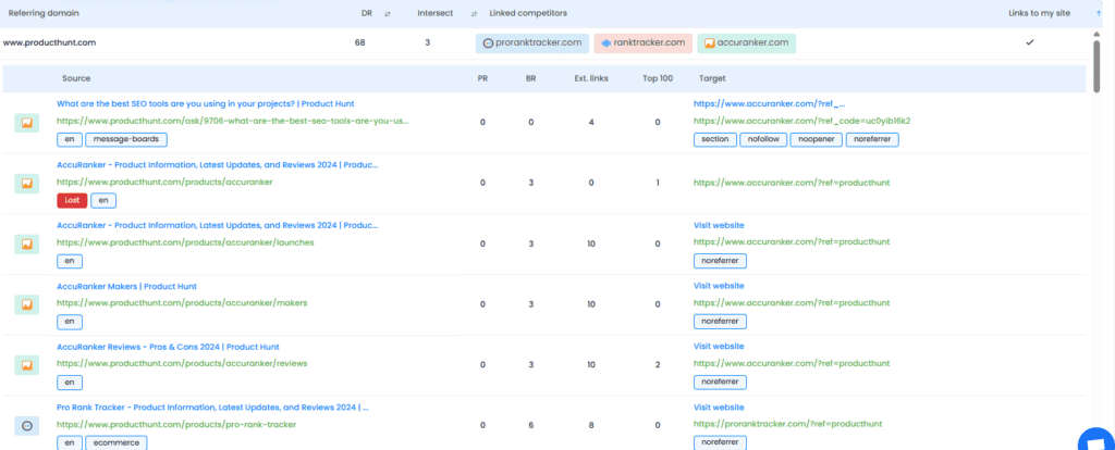 Backlinks intersection