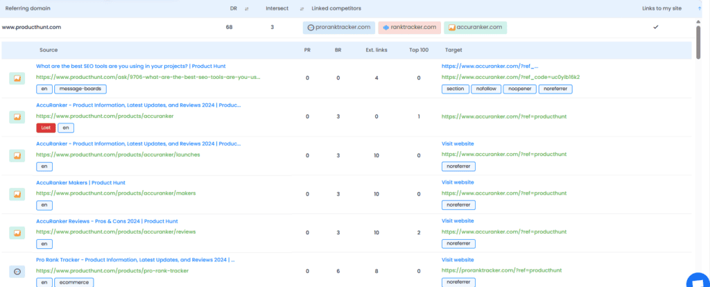 Detalles de interscción de enlaces