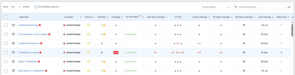Detector de canibalizaciones