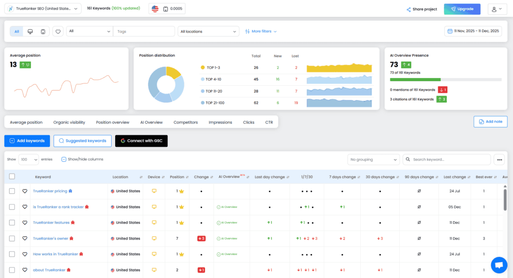 Índice de visibiliddad en la cabecera