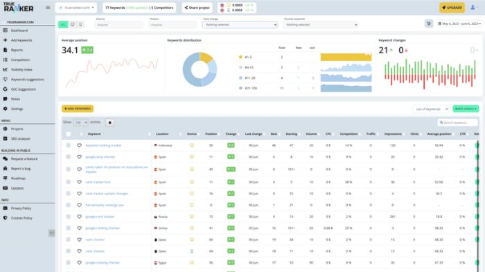 Competitor analysis