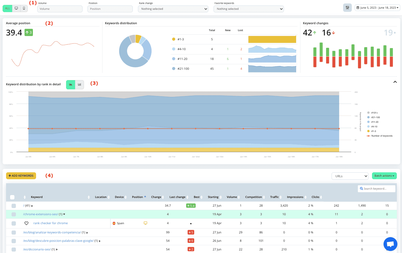 TrueRanker new dashboard with 4 sections