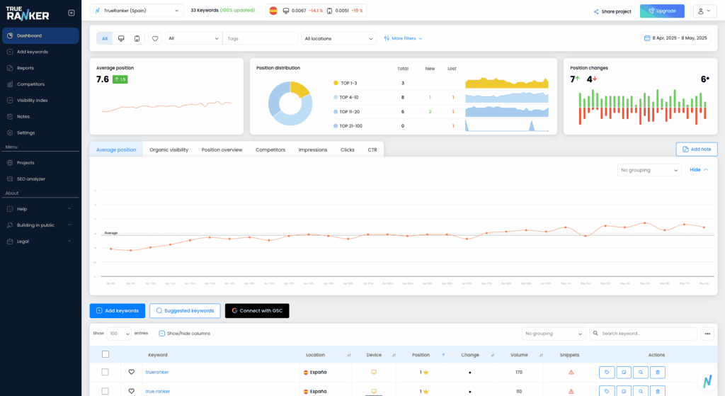 TrueRanker dashboard