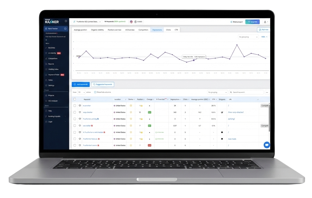 Google data integration