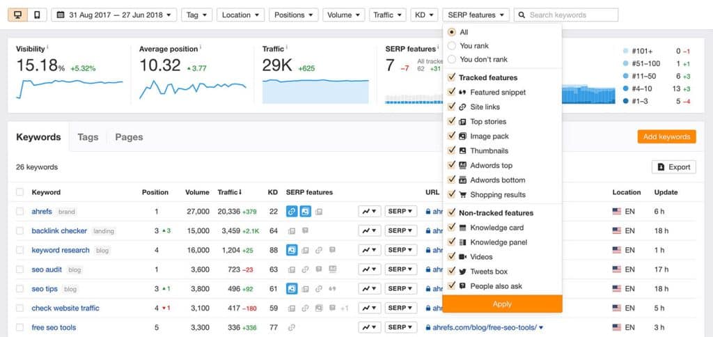 ahrefs Rank Tracker