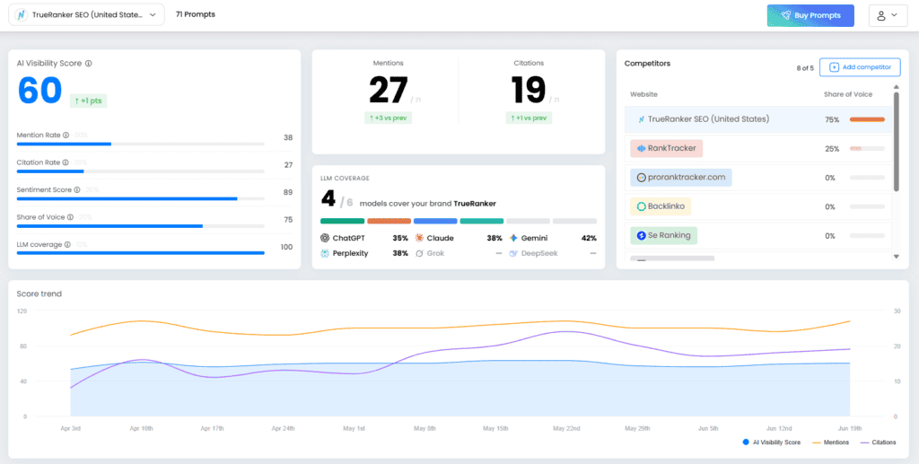what is AI Monitoring?