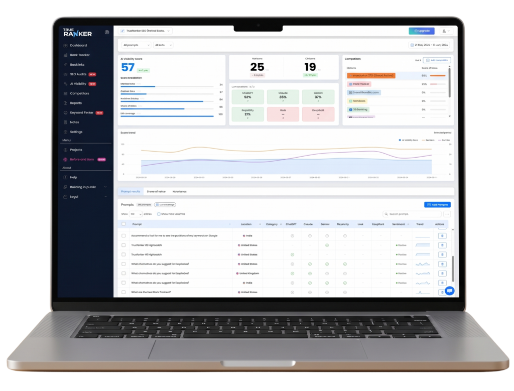 AI Visibility checker