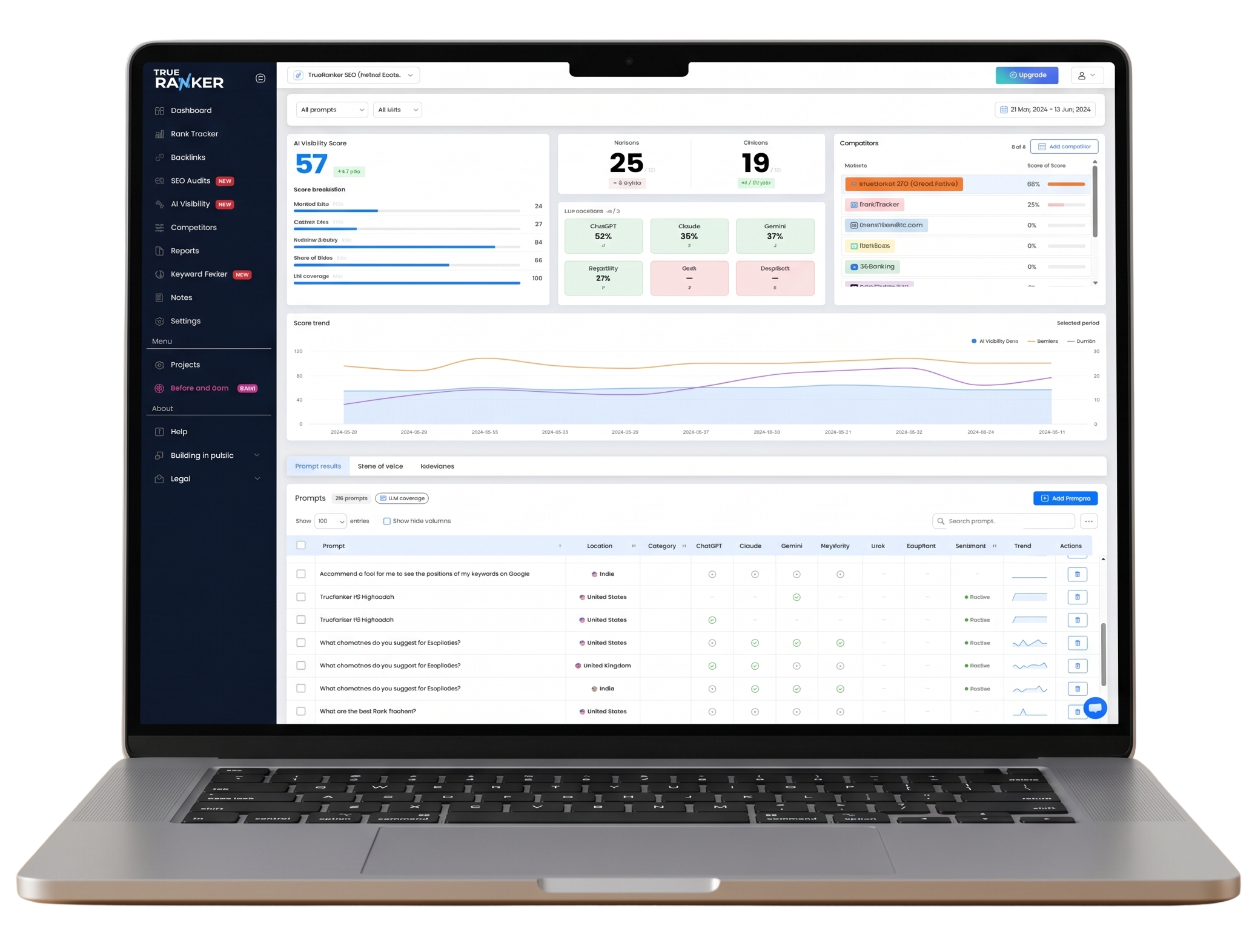 AI Visibility checker