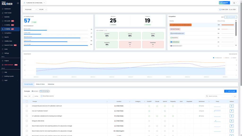 AI Visibility module