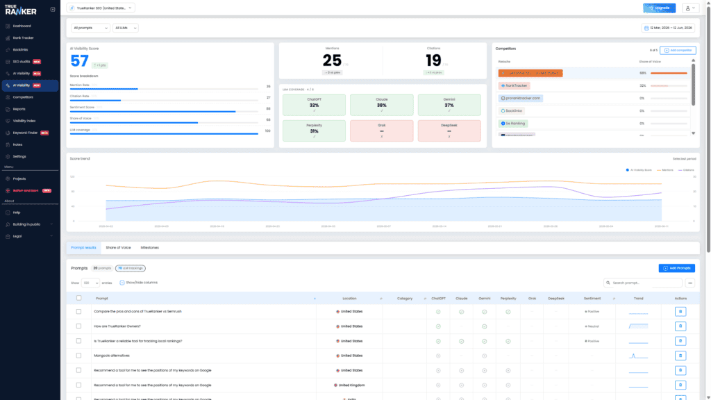 AI Visibility module