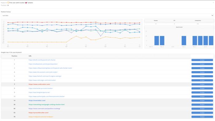 SEO analytics and reports by TrueRanker