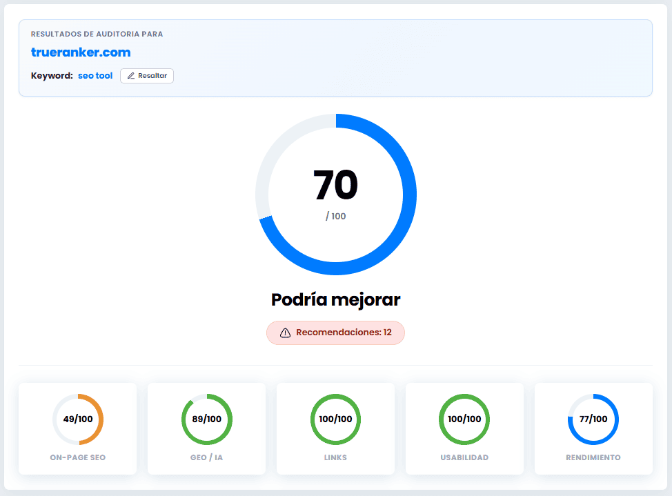 Resumen de auditoría SEO