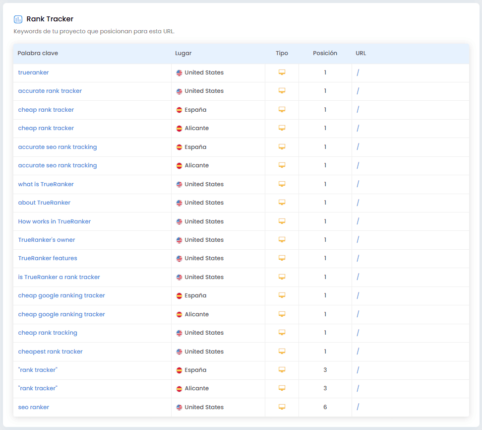 Auditoría SEO rank tracker