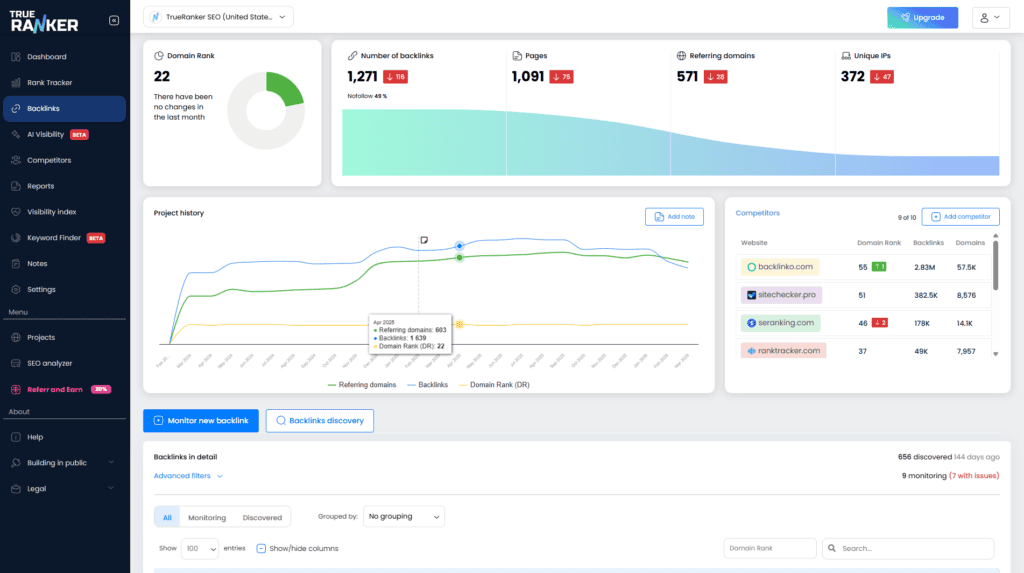 Vista general monitor de backlinks
