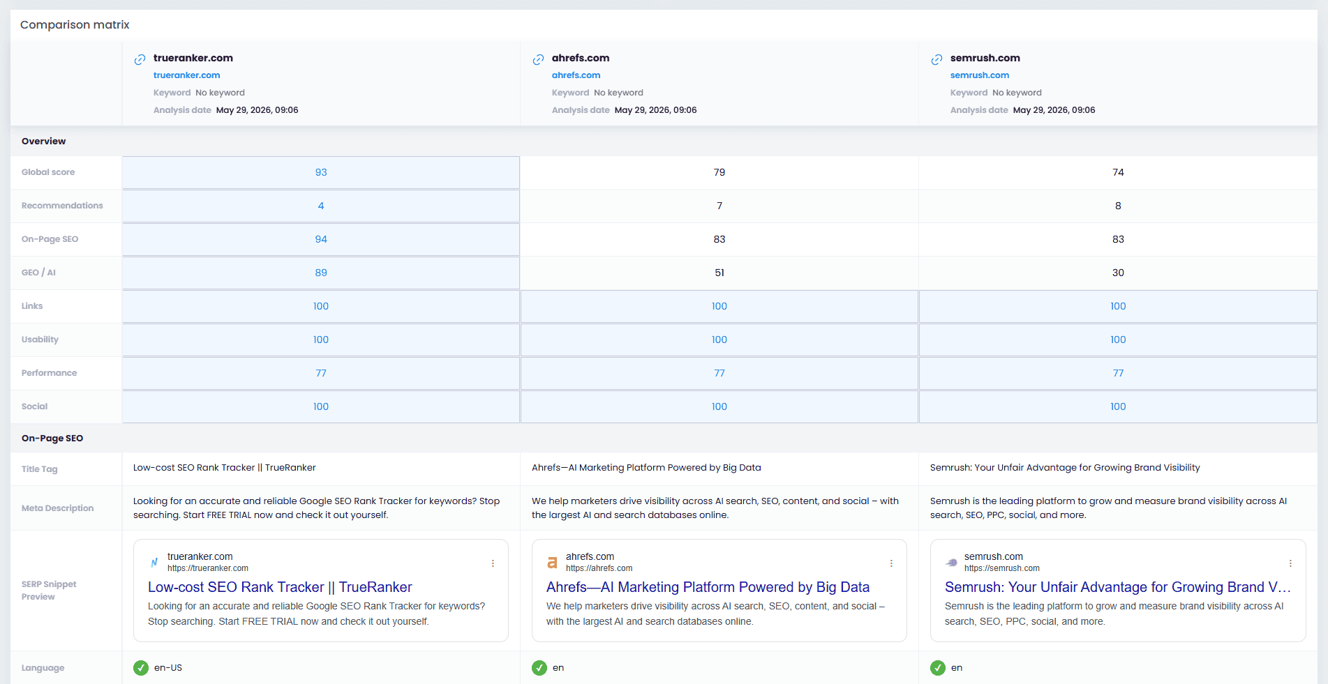 Matriz Comparativa SEO TrueRanker