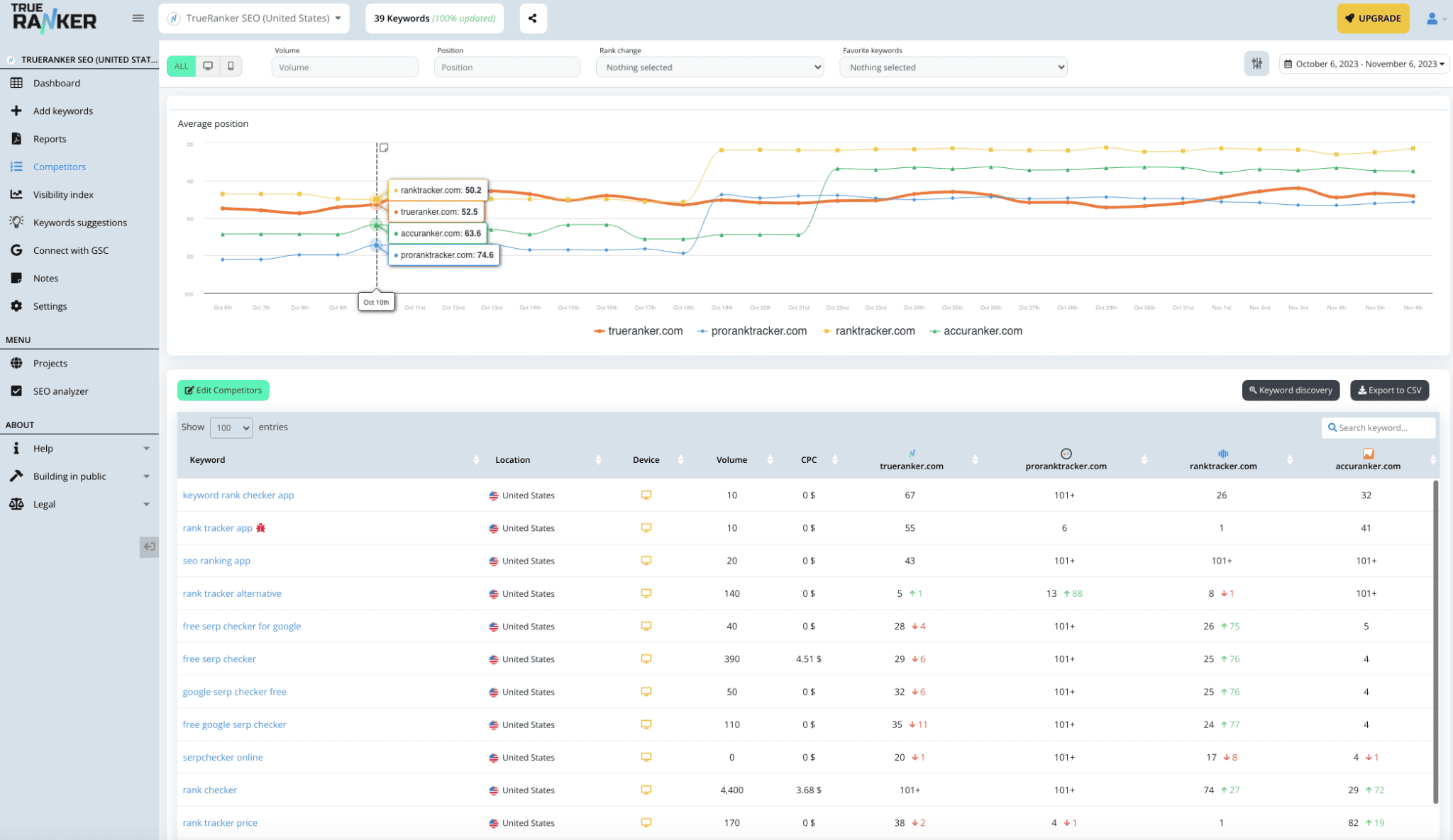 competitors-module-trueranker-2048x1185.png