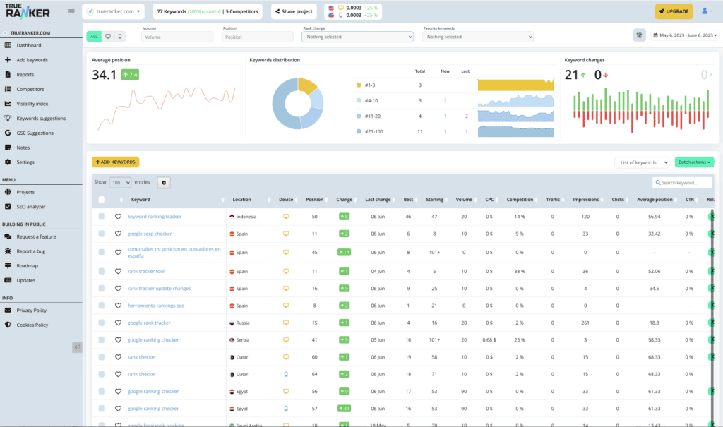 TrueRanker Dashboard