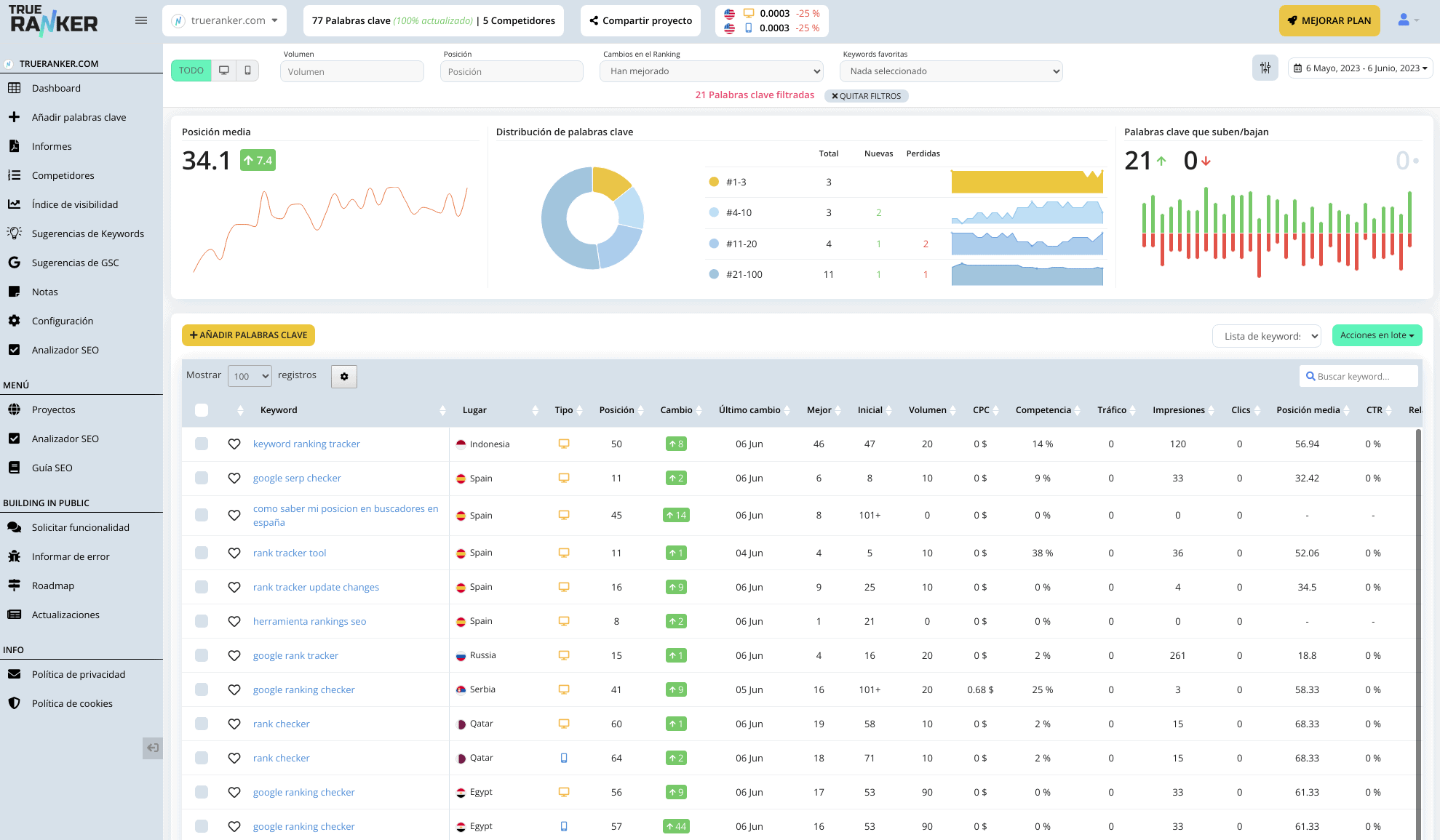 SERP Checker || GRATIS || TrueRanker
