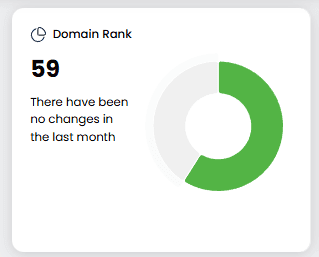 Domain rank