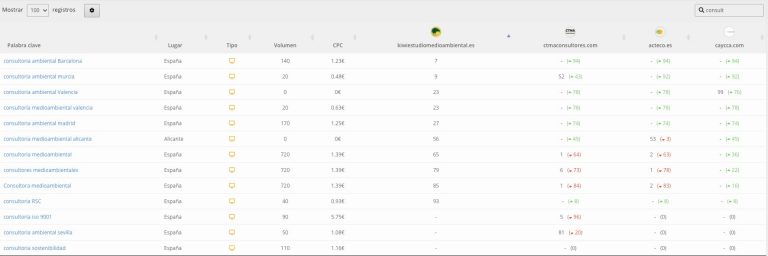 Estudio de competidores