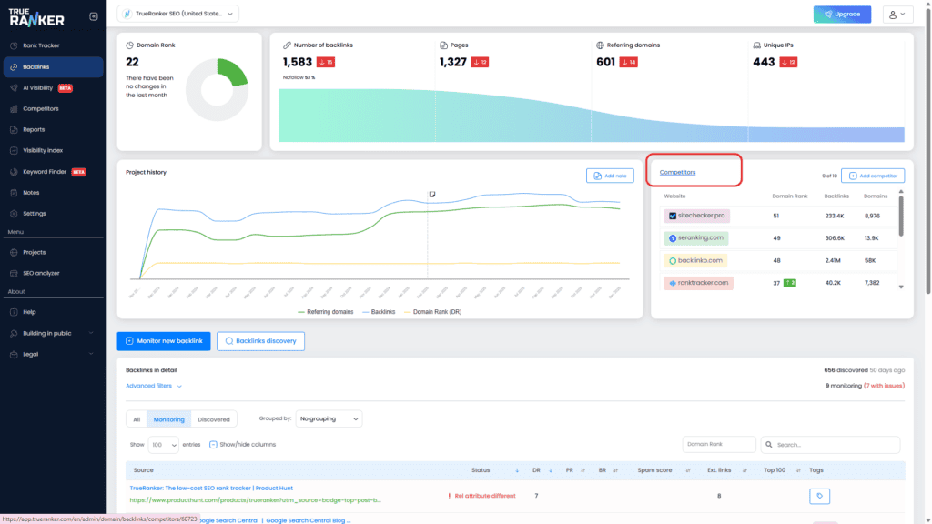 Go to backlinks comparaison